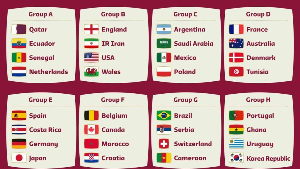 FIFA World Cup 2022 Groups